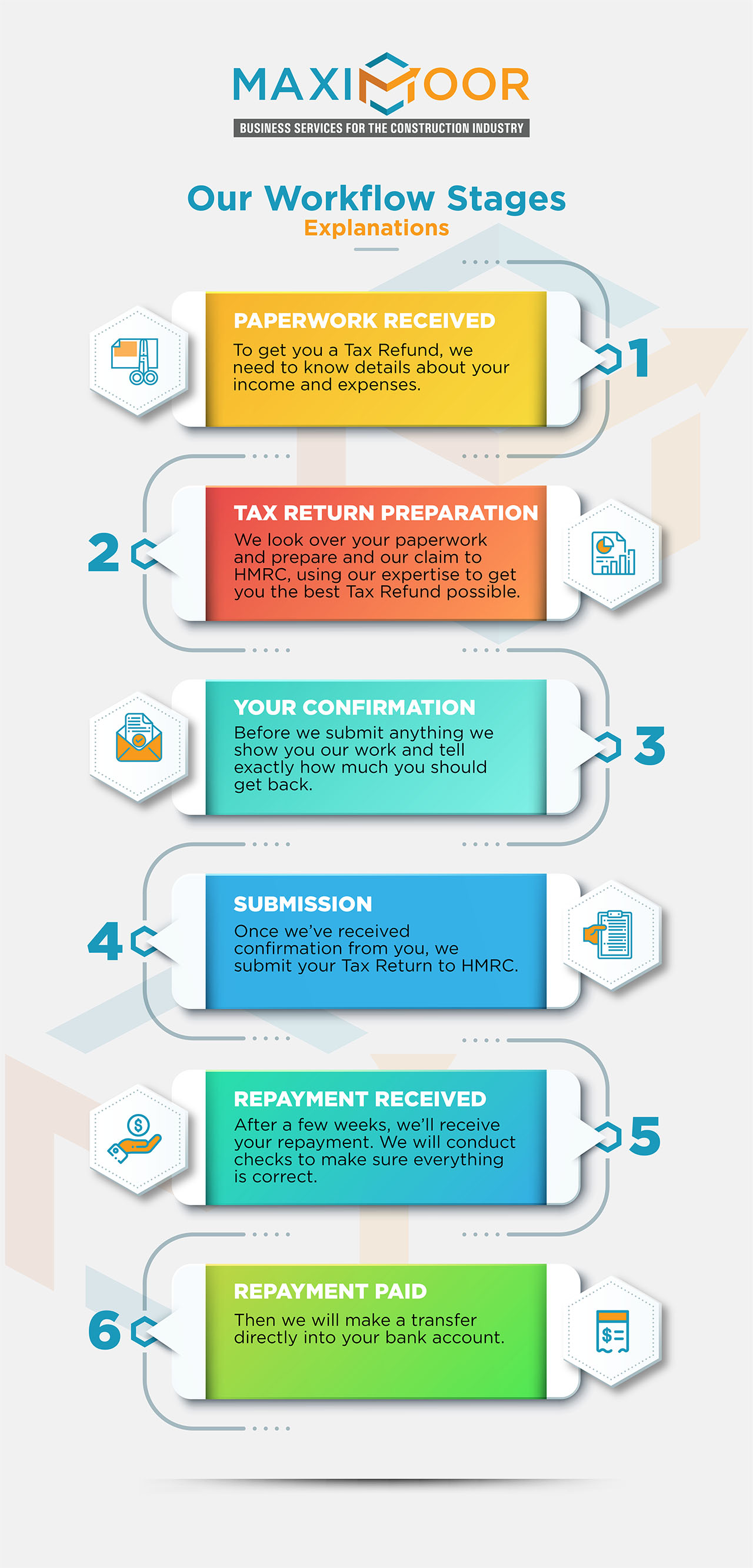 JPGWebsite%20Workflow%20Graphic%20Mobile%20ForWeb
