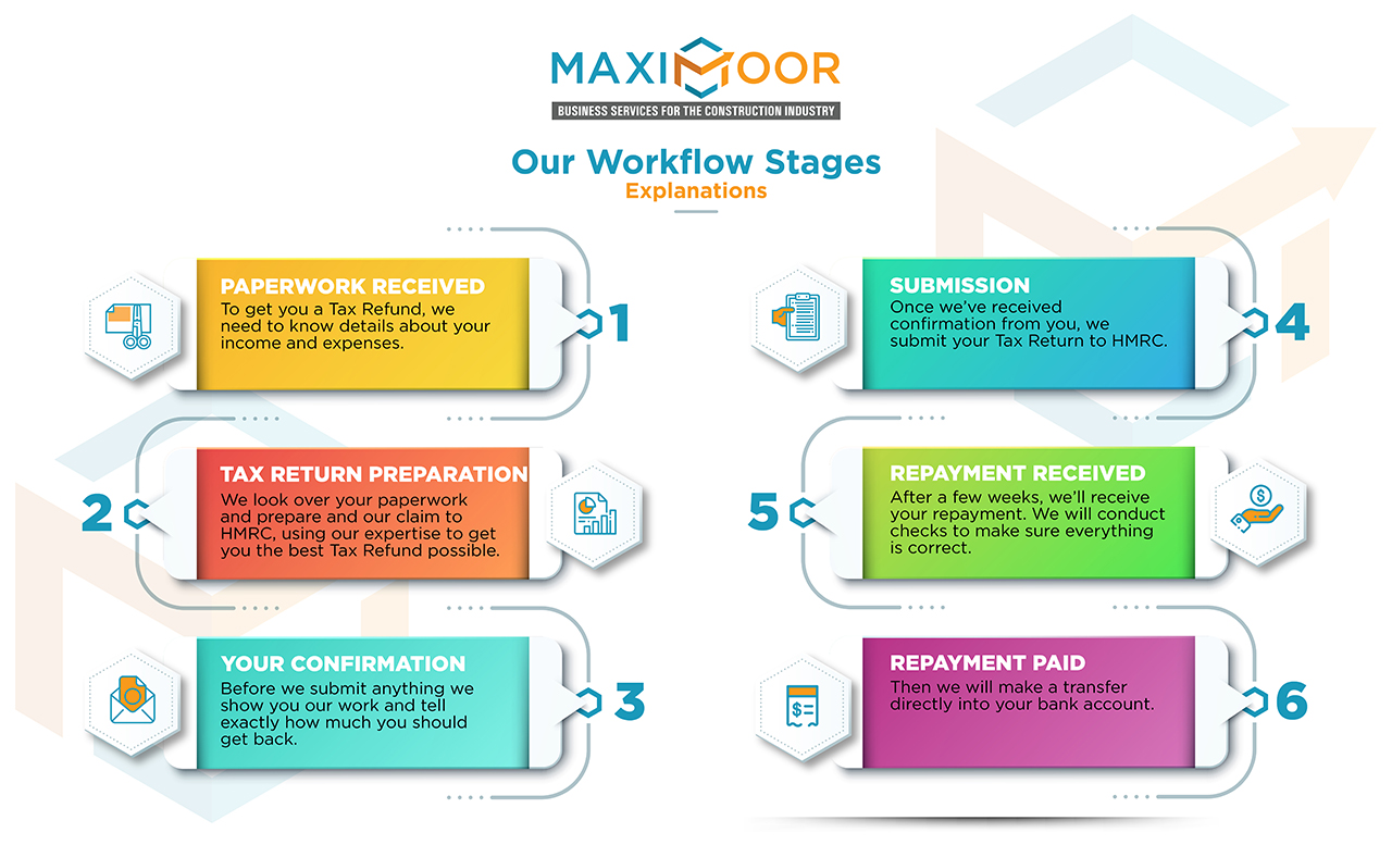 Website%20Workflow%20Graphic%20%28Not Outlined%29%20Resized%20%28Simplified%29%20ForWeb